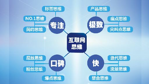 一個(gè)饅頭加上互聯(lián)網(wǎng)思維，他竟開(kāi)上了連鎖店！|餐飲界