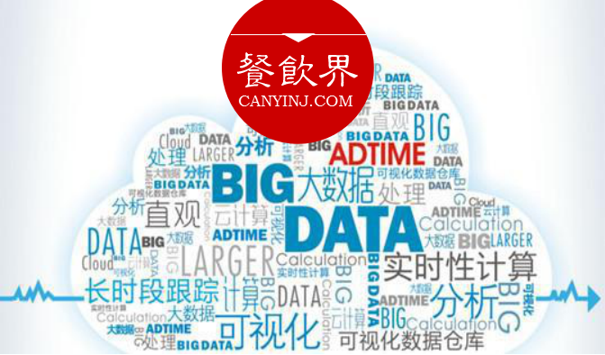 數(shù)據(jù)變現(xiàn)，大數(shù)據(jù)應(yīng)用到底能為餐廳做些什么？ | 摘錄