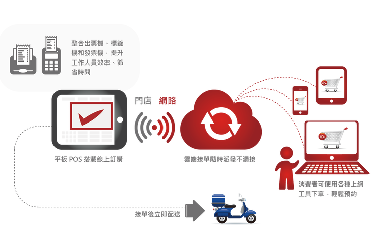ENJAR來(lái)了，臺(tái)灣CPFR第一人黃斯圣打造全新餐飲O2O整合系統(tǒng)