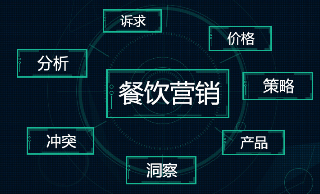 智能會(huì)員營(yíng)銷做好這3步，輕松提升營(yíng)業(yè)額|餐飲界