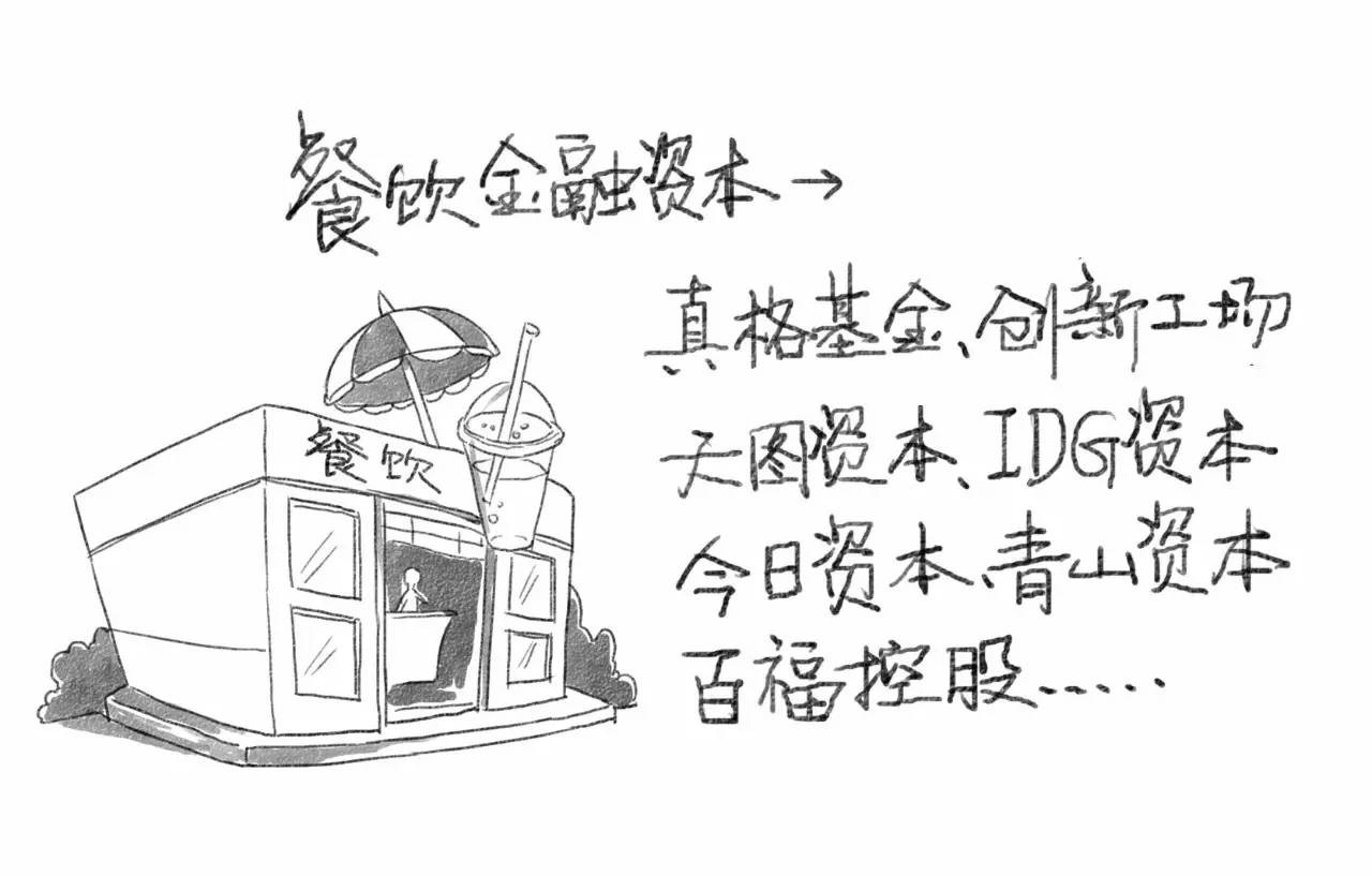 餐飲金融資本是大爺，渠道資本是孫子？