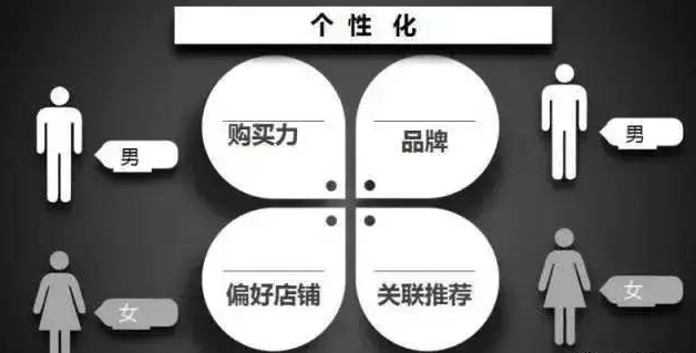流量為王的外賣時(shí)代，已經(jīng)結(jié)束！這些商家都要被美團(tuán)、餓了么淘汰