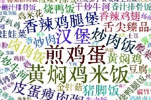 劃重點(diǎn)：北上廣深杭，9999+外賣數(shù)據(jù)告訴你，白領(lǐng)戰(zhàn)場得靠它！|餐飲界