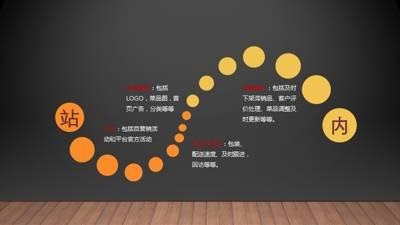 干貨｜在美團(tuán)、餓了么等外賣平臺(tái)，如何把流量榨干，做到極致？