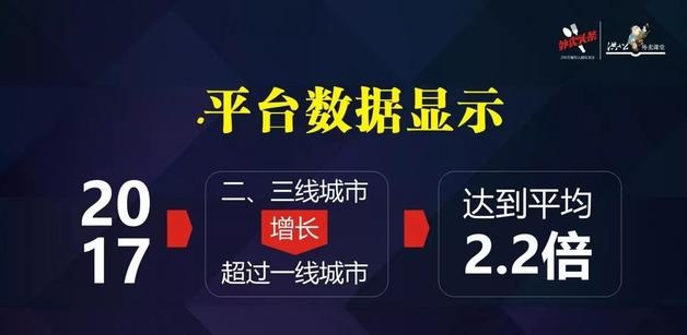 外賣市場(chǎng)正在發(fā)生變化，看洪七公解讀外賣增長(zhǎng)重心的六大轉(zhuǎn)移