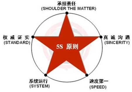 有差評先別急，5大危機公關(guān)原則幫你把差評客變回頭客