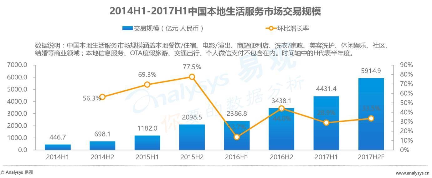2017最新外賣數(shù)據(jù)：外賣市場正在發(fā)生怎樣的變化？
