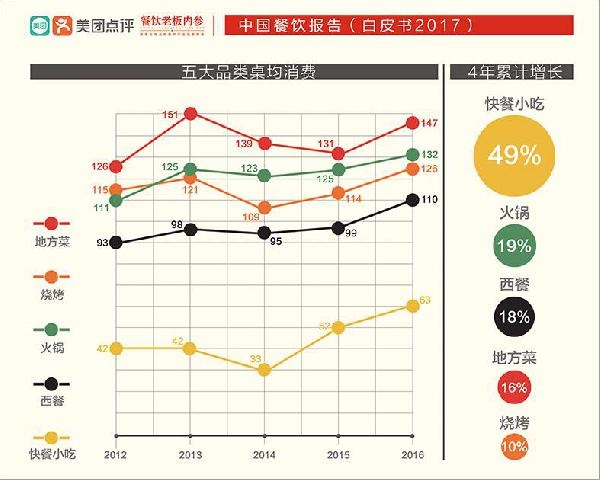 讓大佬感嘆做了三年“還沒入門”的快餐，水到底深在哪？