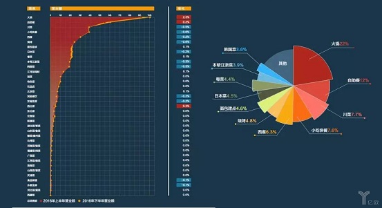 擊敗80%餐飲品類，日料這匹“外國黑馬”為什么越跑越快？