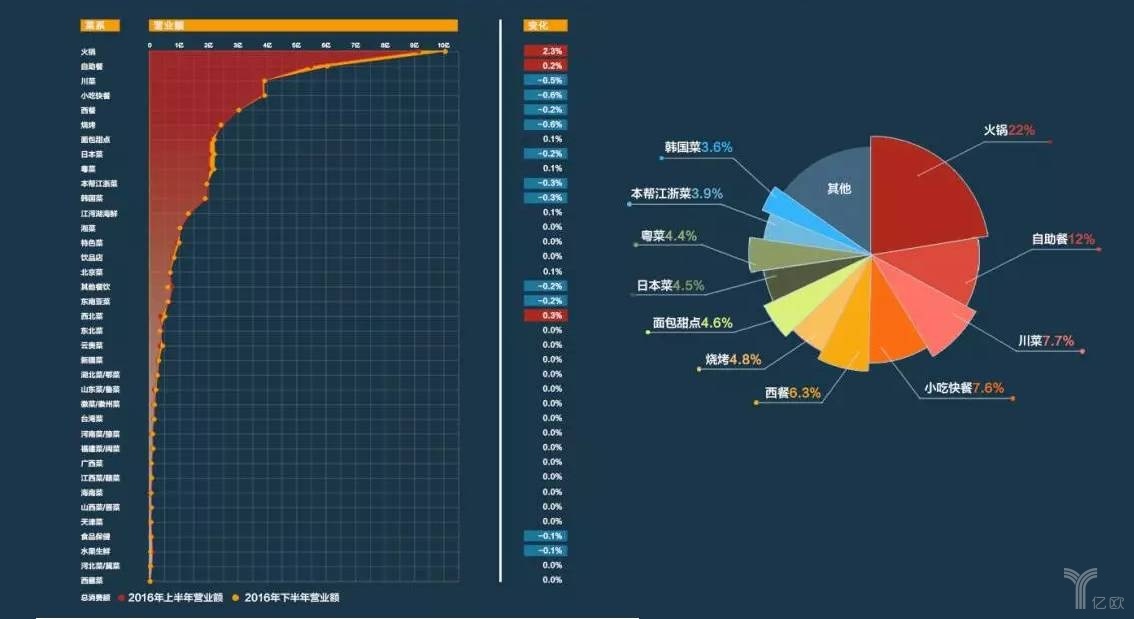 擊敗80%餐飲品類，日料這匹“外國黑馬”為什么開出一片天？