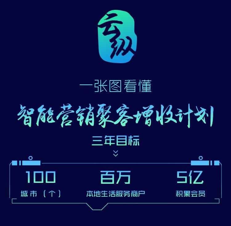 智能營(yíng)銷不會(huì)玩？一張圖讓餐飲人看懂“聚客增收”計(jì)劃......