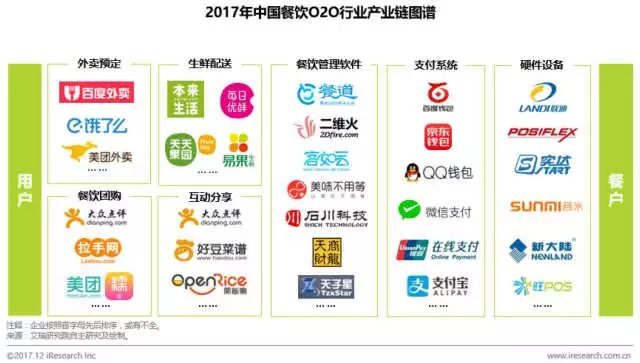 日料市場一片叫好，中餐廳卻慘遭新危機(jī)