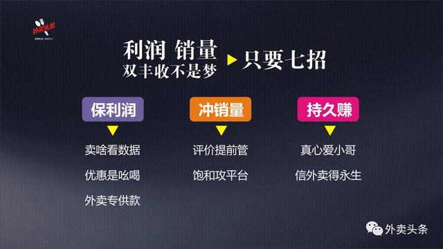排名規(guī)則曝光：9999+的外賣，都會(huì)關(guān)注這四大因素、五大套路！