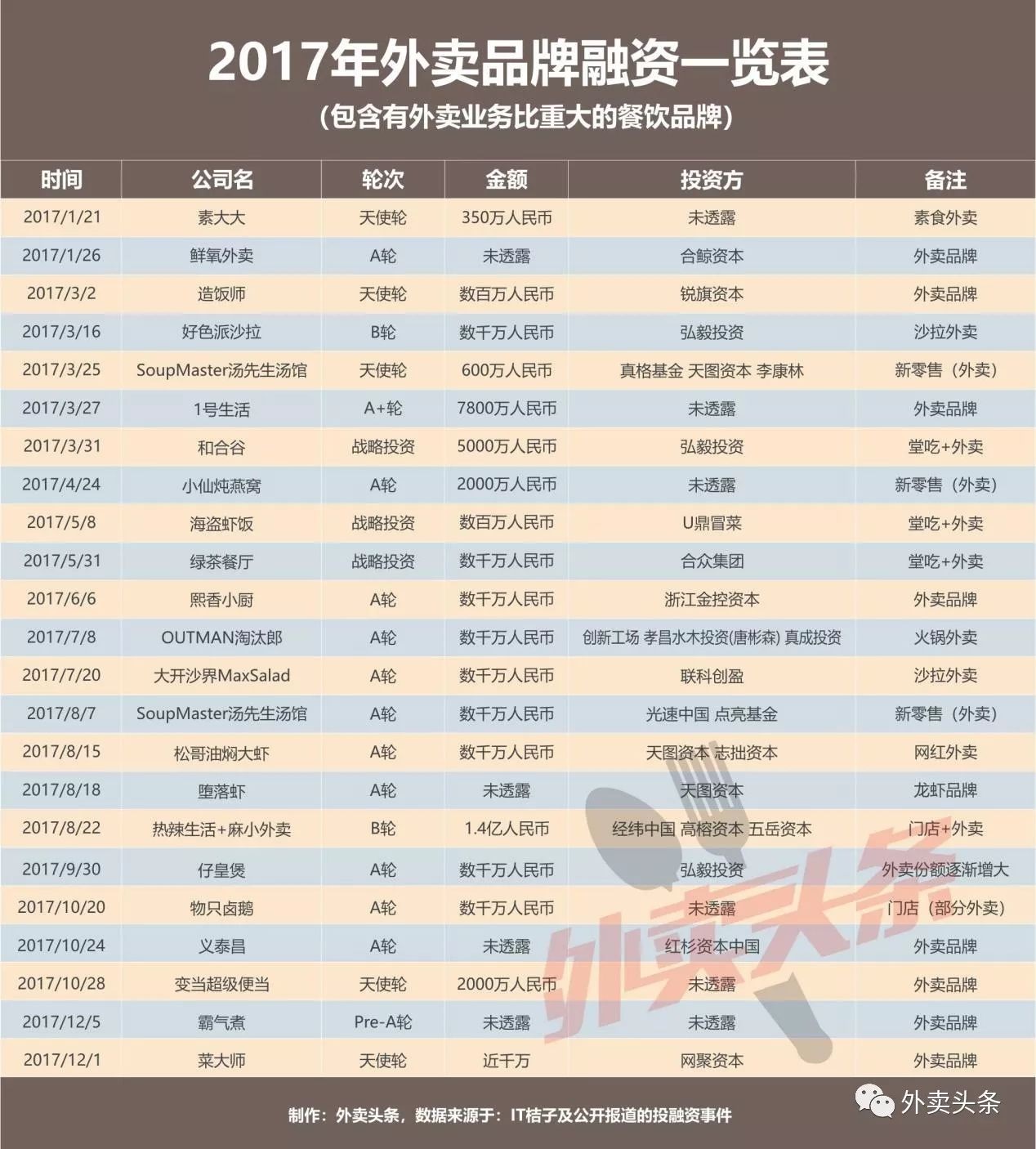 盤點：2017年相關融資占比近5成，行業(yè)迎來洗牌期？