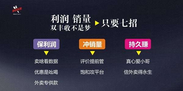 排名規(guī)則曝光：9999+的外賣，都會(huì)關(guān)注這四大因素、五大套路！