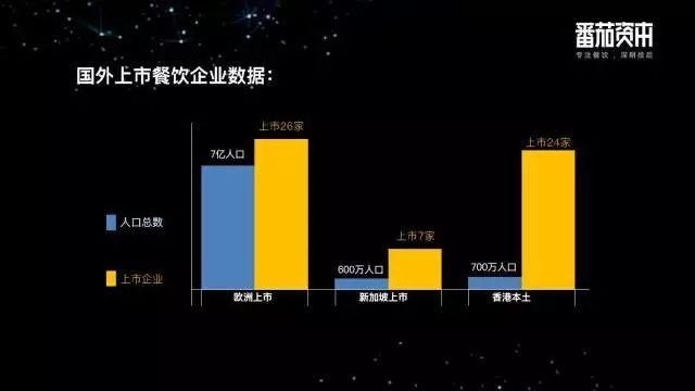 鄉(xiāng)村基、巴奴等26個品牌的創(chuàng)始人首發(fā)聲，餐飲企業(yè)到底要不要上市？