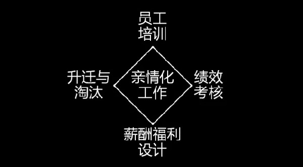 為什么海底撈、西貝的員工效率高？因?yàn)樗麄冏隽诉@些事......
