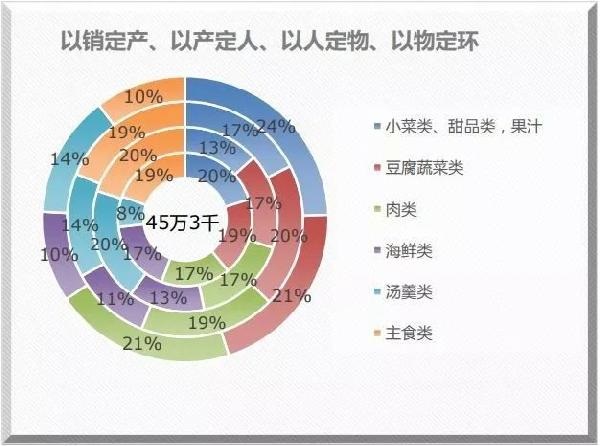 米其林餐廳也離不開的系統(tǒng)？獲獎(jiǎng)無(wú)數(shù)的莆田管理廚房靠的就是它！