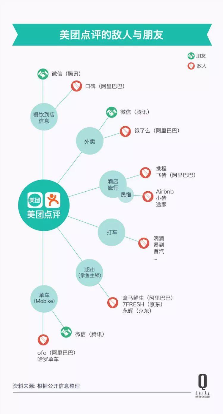 一個個新市場、一筆筆大收購，今天的美團到底是什么公司？