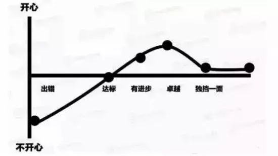 13張圖片，赤裸裸表明餐飲窮店長和富店長區(qū)別！
