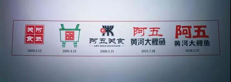 阿五黃河大鯉魚品牌LOGO再升級(jí)，為什么品牌LOGO升級(jí)還能幫我們賺流量？