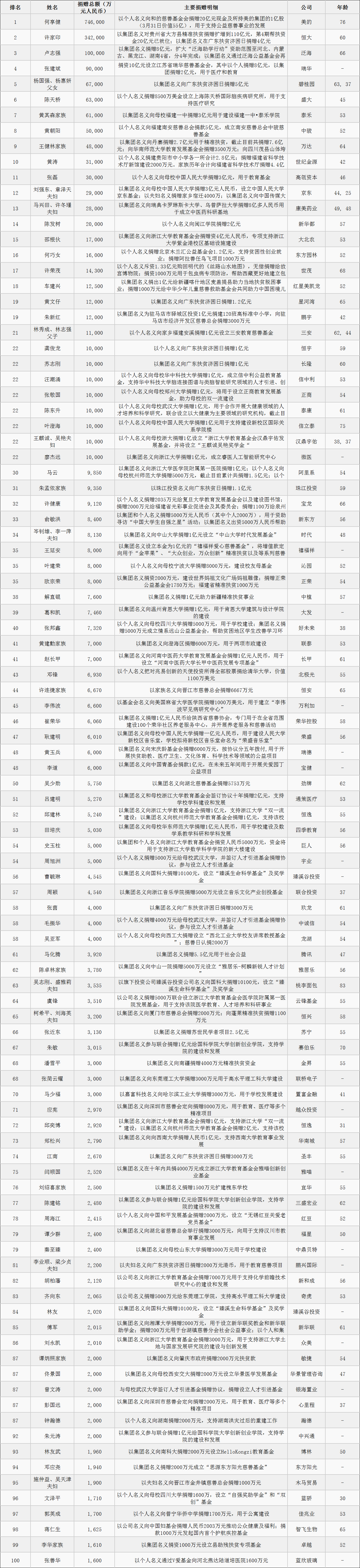 17載堅(jiān)守西鳳酒，王延安入選“2018胡潤(rùn)慈善榜”