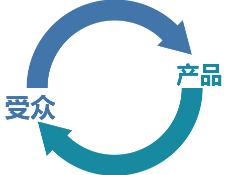 好的“外賣選址”等于成功了一半，1個(gè)公式，3個(gè)要素需注意！