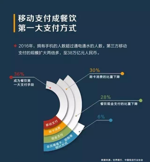 撬動餐飲市場增量，看“商戶合伙人”如何支招！|餐見