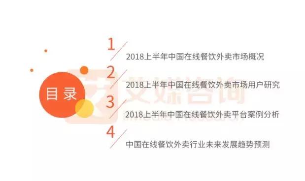 報告｜2018上半年外賣競爭尤激烈，新零售或?qū)⒊上掳雸霭l(fā)力點！