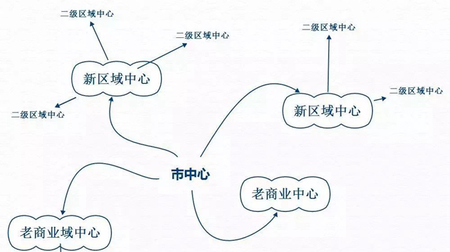 餐飲老板，選址有時(shí)候就像選老婆|餐飲界