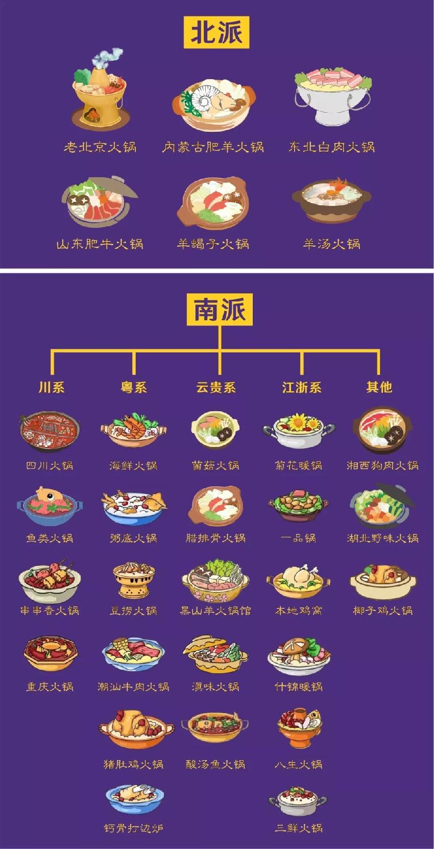 兩大派別六大系別三十類別，火鍋江湖知多少？
