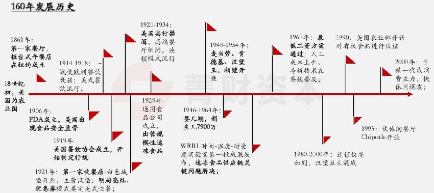 餐飲經(jīng)營無短板，價值創(chuàng)造鏈條每一點都必須吻合