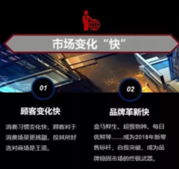 未來已來！贏商大數(shù)據(jù)智能選址系統(tǒng)“贏在選址”上線