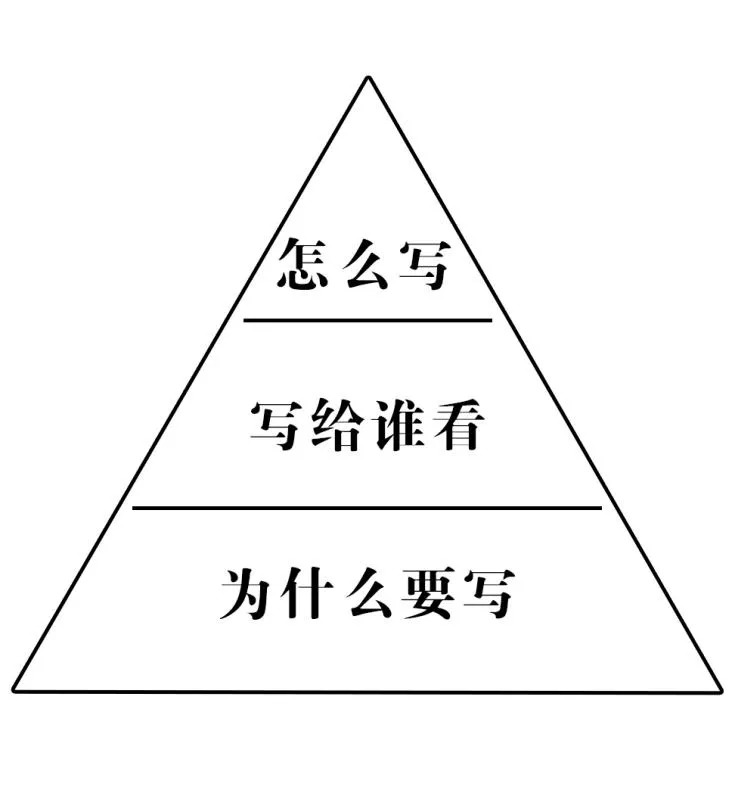 提高餐飲創(chuàng)業(yè)成功率，從這一步開始！