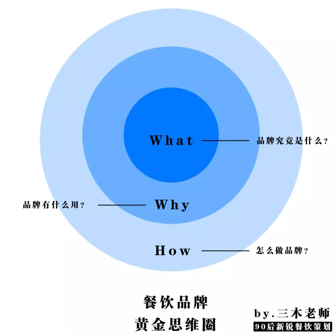 中小型餐飲，應(yīng)該思考品牌嗎？ | 餐見