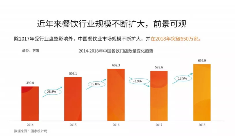 今晚20:00，市場(chǎng)回暖，調(diào)味品行業(yè)如何抓住2020翻新機(jī)遇？|餐飲界