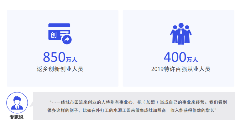 《數(shù)字化特許經(jīng)營加盟投資人畫像及行為研究報告（2020）》發(fā)布，3分鐘讀懂?dāng)?shù)字化時代下的特許加盟投資人