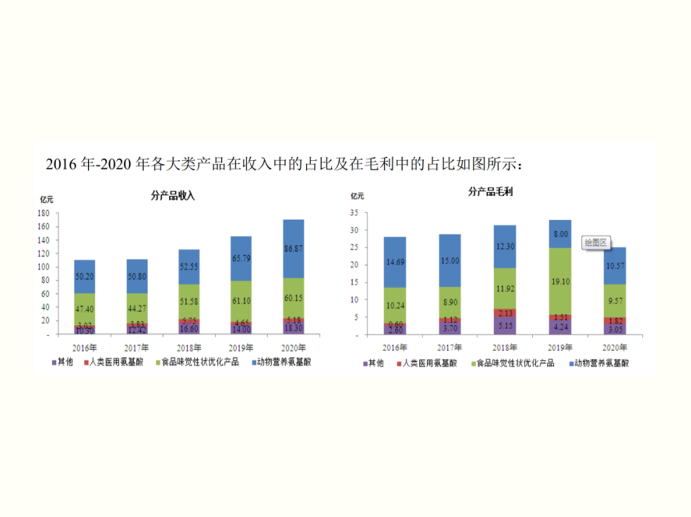 梅花生物2020年業(yè)績報告：營收同比增17.15%，實現高質量發(fā)展