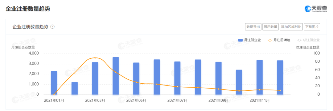 2021餐企注銷增速高達(dá)65%，超100萬餐廳倒閉，餐飲業(yè)何去何從？