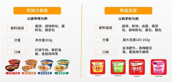 楊掌柜開(kāi)創(chuàng)粉面菜蛋新品類，引領(lǐng)速食新風(fēng)向