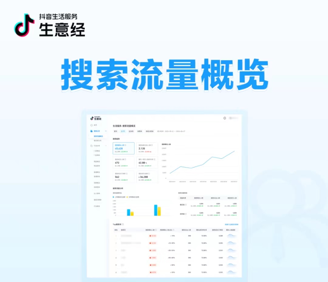 抖音生活服務(wù)生意經(jīng)「搜索數(shù)據(jù)」能力上線(xiàn)！把握搜索流量，助力搜索經(jīng)營(yíng)|餐飲界