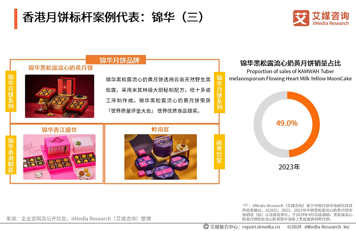 錦華月餅新風(fēng)尚：黑松露口味打破傳統(tǒng)界限，港式風(fēng)情再升級
