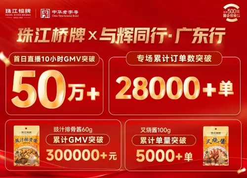 與輝同行廣東行收官，珠江橋牌“一醬成菜”深受喜愛