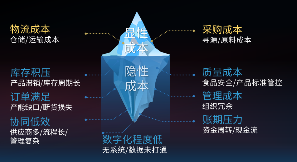 省出30%成本！蜀海全托管服務(wù)讓連鎖餐飲安心、省心、省錢|餐飲界