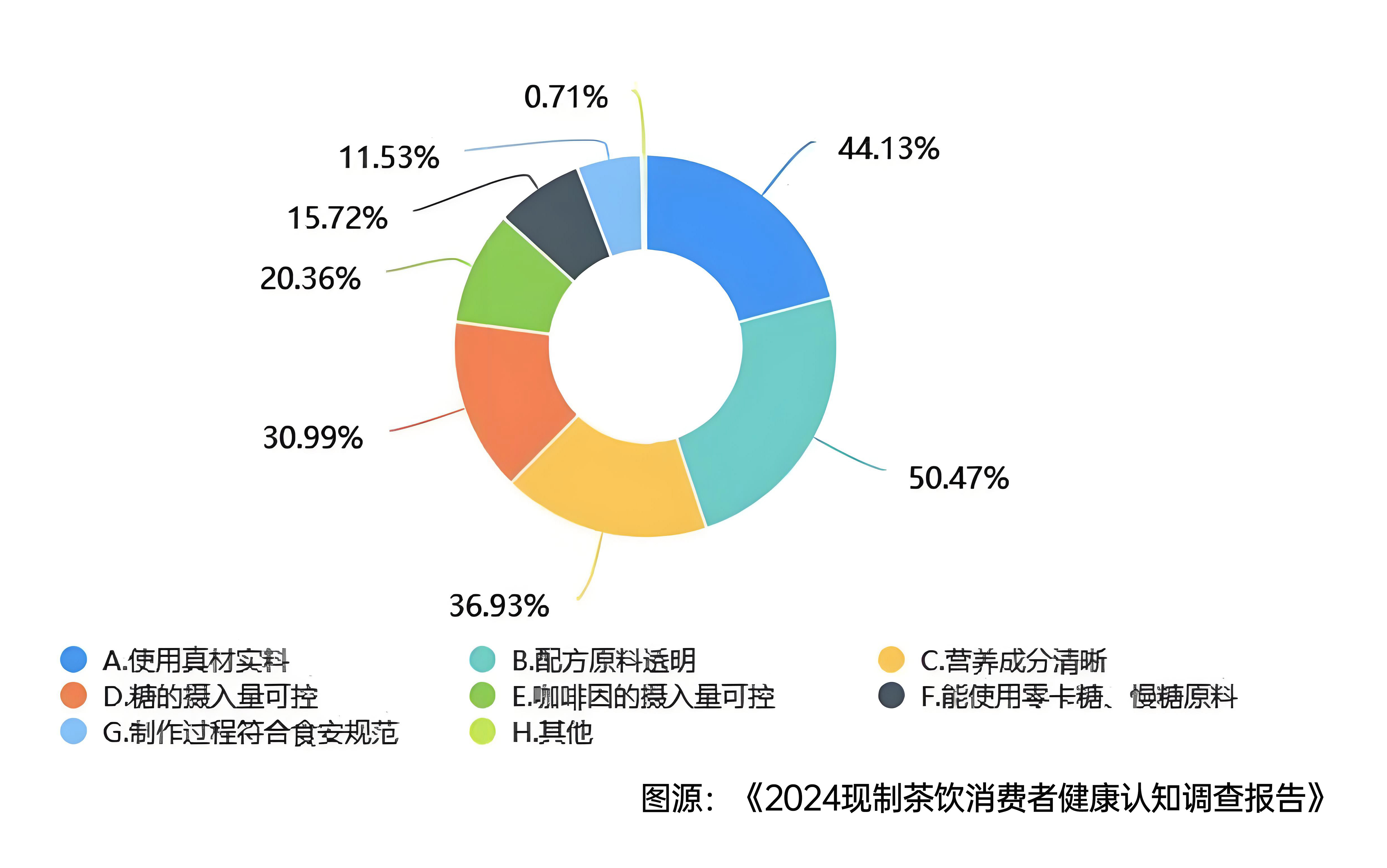 西貝危機(jī)后，茶飲仍未走出信任生死局|餐飲界